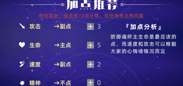 斗罗大陆魂师对决古榕第五魂环怎么选