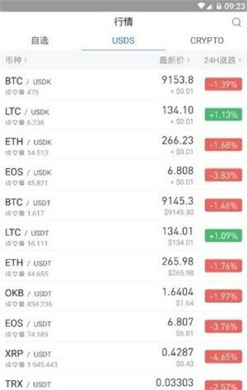 Bybit������4