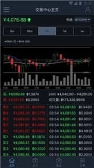 Bitso������2